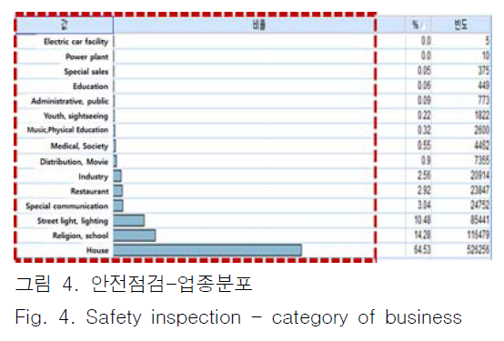 JBJTBH_2018_v11n6_703_f0003.png 이미지