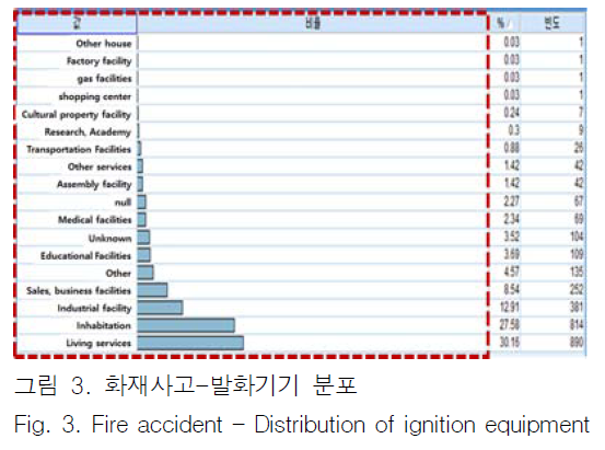 JBJTBH_2018_v11n6_703_f0004.png 이미지