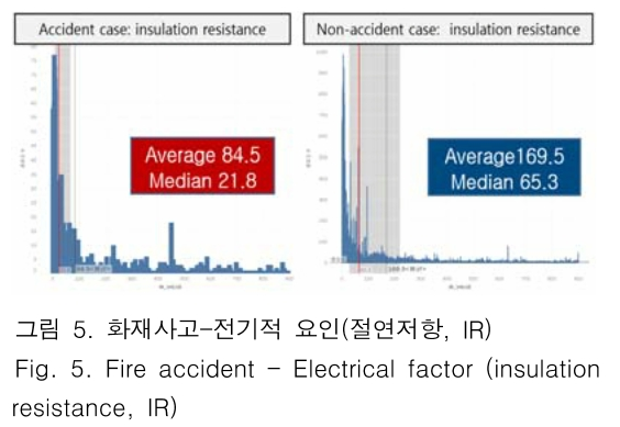 JBJTBH_2018_v11n6_703_f0005.png 이미지