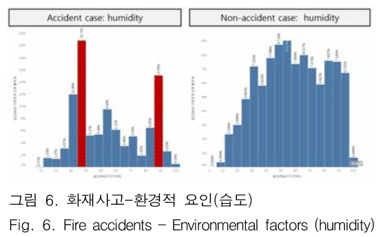 JBJTBH_2018_v11n6_703_f0006.png 이미지