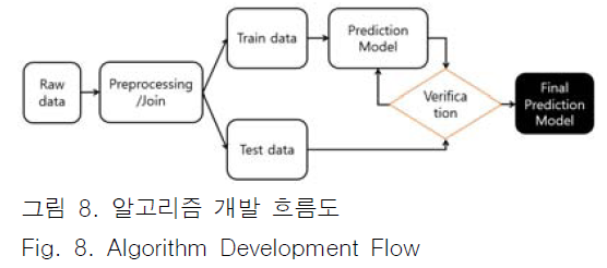 JBJTBH_2018_v11n6_703_f0008.png 이미지