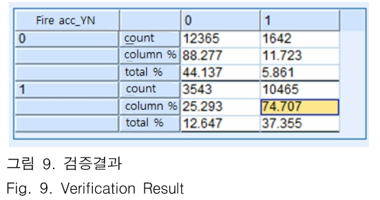 JBJTBH_2018_v11n6_703_f0009.png 이미지