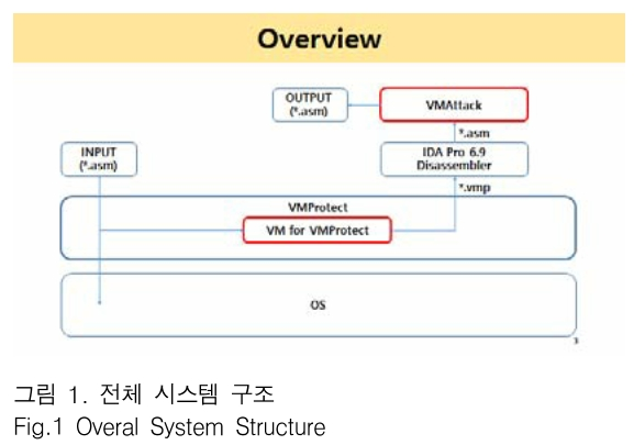 JBJTBH_2018_v11n6_724_f0001.png 이미지