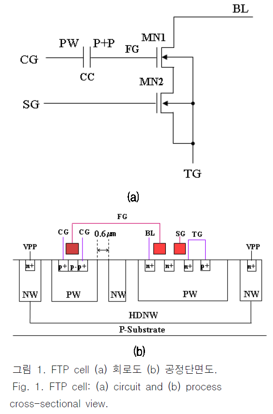 JBJTBH_2018_v11n6_742_f0001.png 이미지