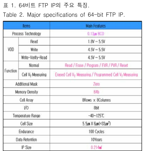 JBJTBH_2018_v11n6_742_t0002.png 이미지