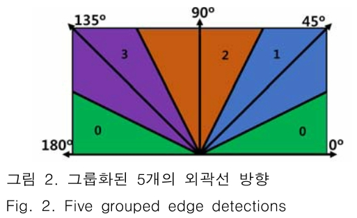 JBJTBH_2018_v11n6_751_f0001.png 이미지