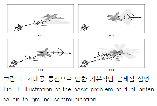 JBJTBH_2018_v11n6_757_f0001.png 이미지