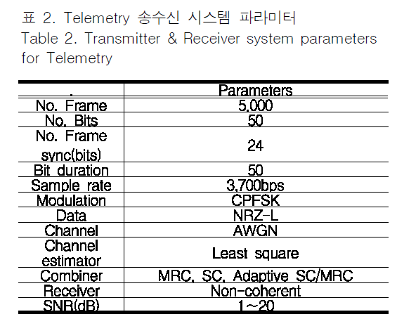 JBJTBH_2018_v11n6_757_t0002.png 이미지