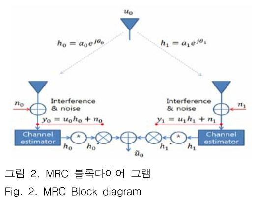 JBJTBH_2018_v11n6_757_f0002.png 이미지