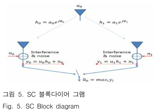 JBJTBH_2018_v11n6_757_f0005.png 이미지