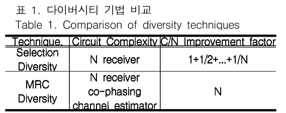 JBJTBH_2018_v11n6_757_t0001.png 이미지