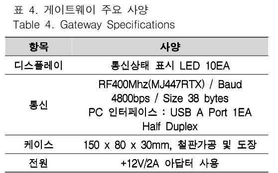 JBJTBH_2018_v11n6_764_t0004.png 이미지