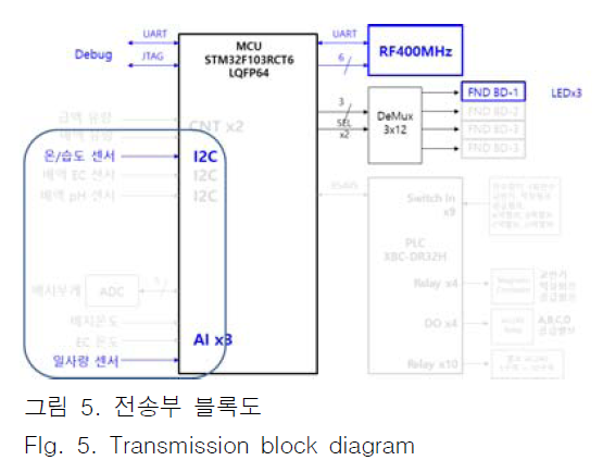 JBJTBH_2018_v11n6_764_f0004.png 이미지