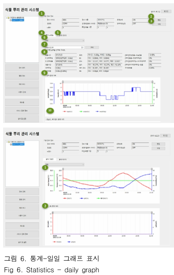 JBJTBH_2018_v11n6_764_f0006.png 이미지