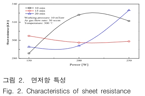 JBJTBH_2018_v11n6_772_f0002.png 이미지