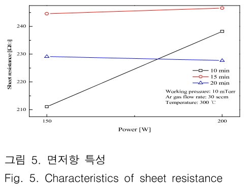 JBJTBH_2018_v11n6_772_f0005.png 이미지