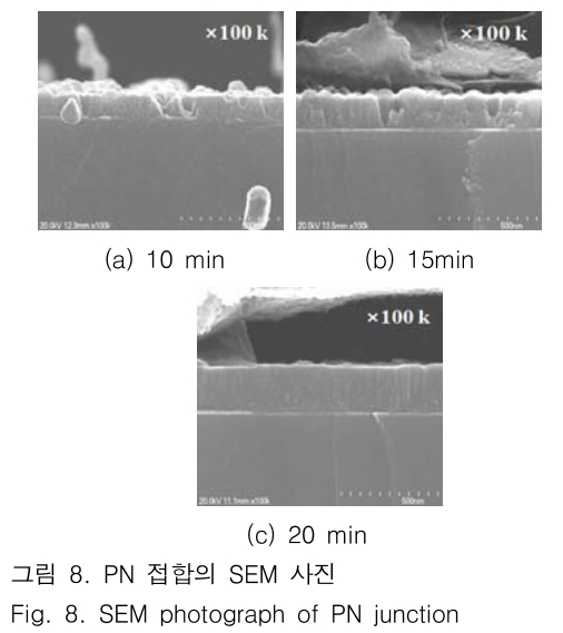 JBJTBH_2018_v11n6_772_f0008.png 이미지