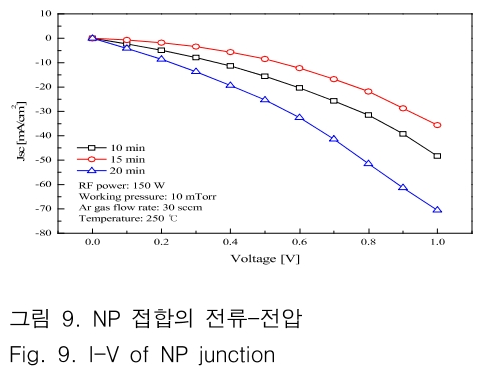 JBJTBH_2018_v11n6_772_f0009.png 이미지