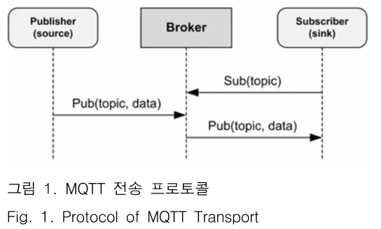 JBJTBH_2018_v11n6_778_f0001.png 이미지