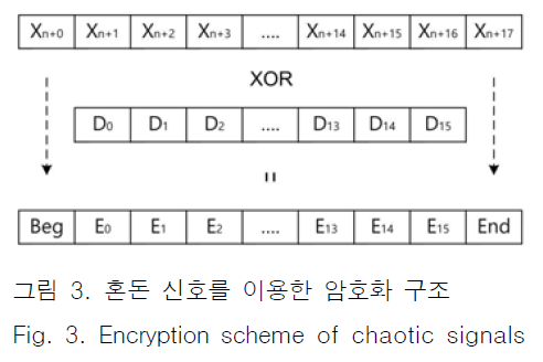 JBJTBH_2018_v11n6_778_f0002.png 이미지