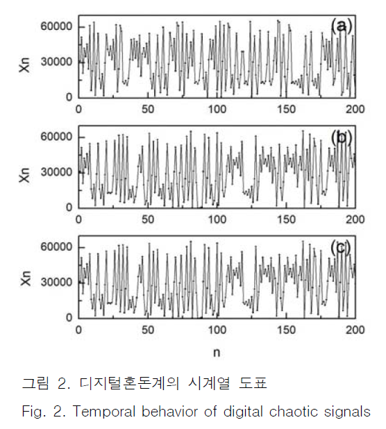 JBJTBH_2018_v11n6_778_f0003.png 이미지