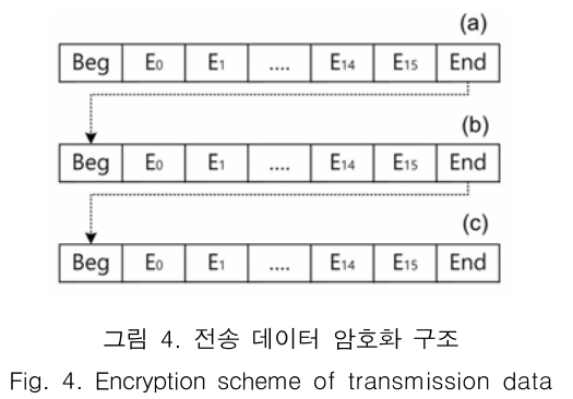 JBJTBH_2018_v11n6_778_f0004.png 이미지