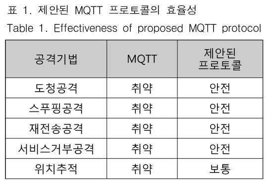 JBJTBH_2018_v11n6_778_t0001.png 이미지