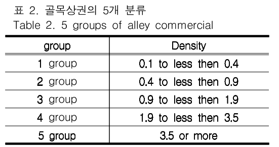 JBJTBH_2018_v11n6_784_t0002.png 이미지