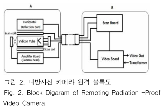 JBJTBH_2018_v11n6_793_f0002.png 이미지