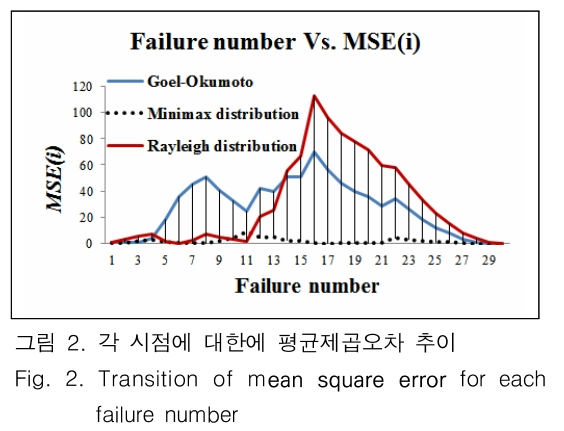 JBJTBH_2018_v11n6_800_f0002.png 이미지