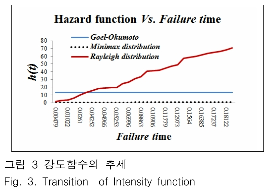 JBJTBH_2018_v11n6_800_f0003.png 이미지