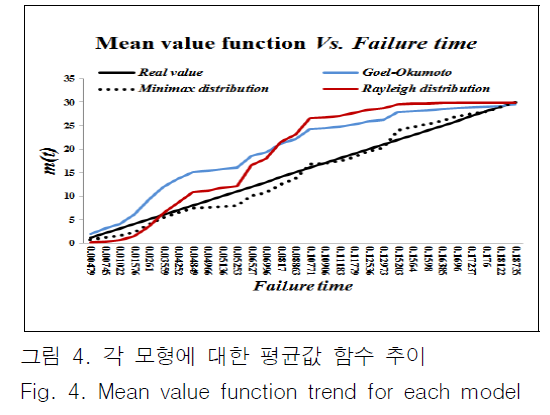 JBJTBH_2018_v11n6_800_f0004.png 이미지