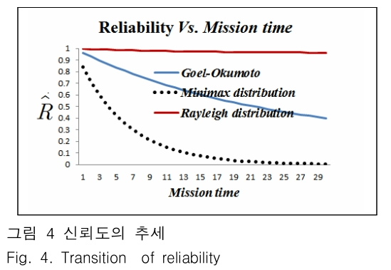 JBJTBH_2018_v11n6_800_f0005.png 이미지