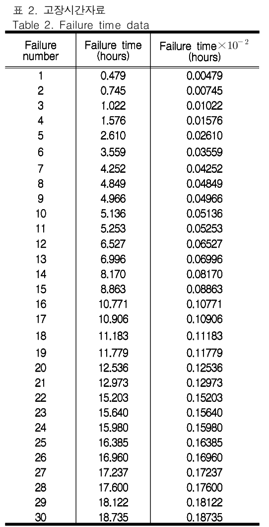 JBJTBH_2018_v11n6_800_t0002.png 이미지