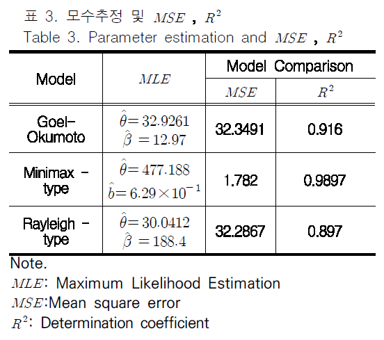 JBJTBH_2018_v11n6_800_t0003.png 이미지