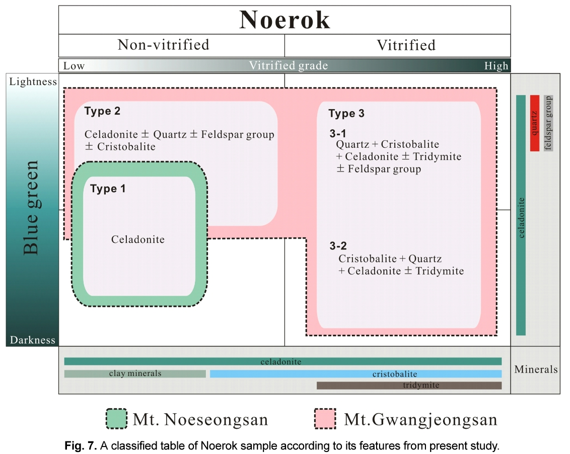 HGOSBQ_2018_v27n4_195_f0007.png 이미지