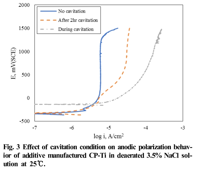 E1COB2_2018_v17n6_310_f0003.png 이미지