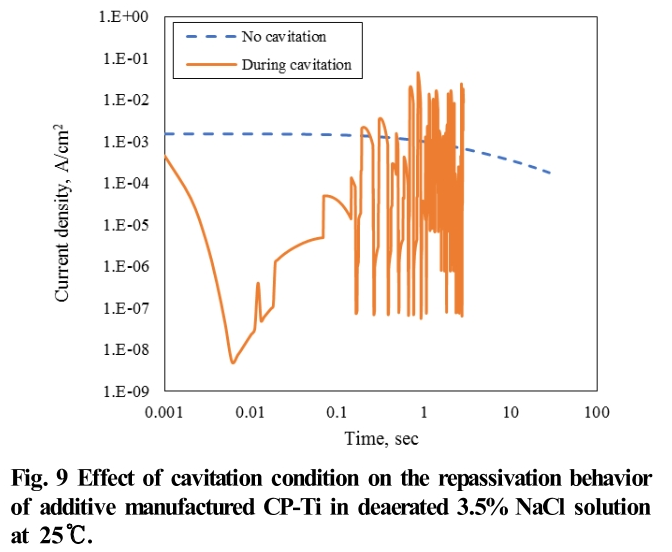 E1COB2_2018_v17n6_310_f0009.png 이미지