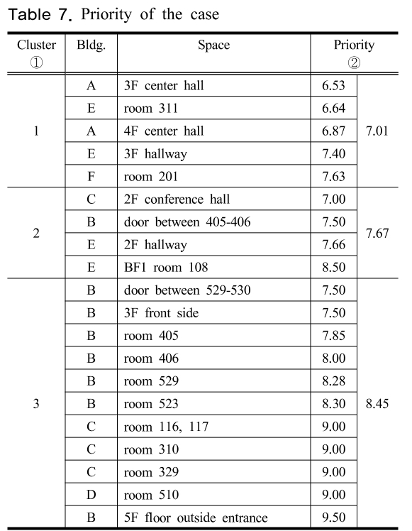 SHGSCZ_2018_v19n12_303_t0007.png 이미지