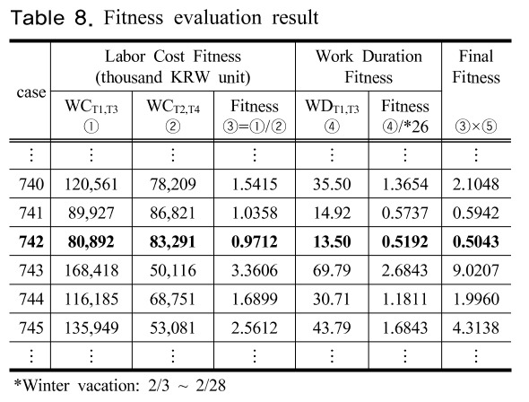 SHGSCZ_2018_v19n12_303_t0008.png 이미지