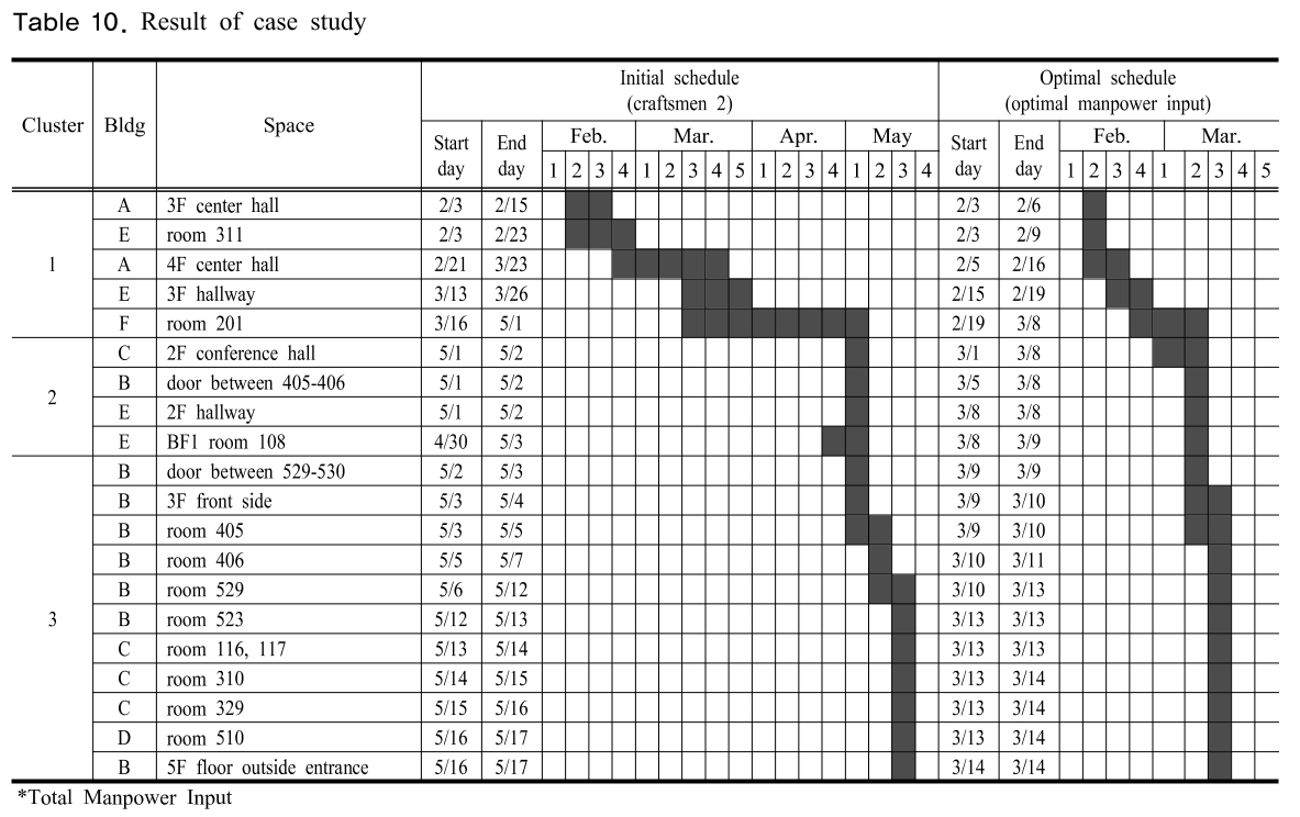 SHGSCZ_2018_v19n12_303_t0010.png 이미지