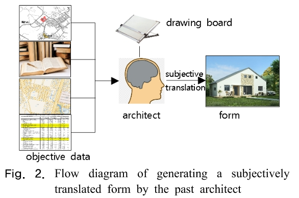 SHGSCZ_2018_v19n12_332_f0002.png 이미지