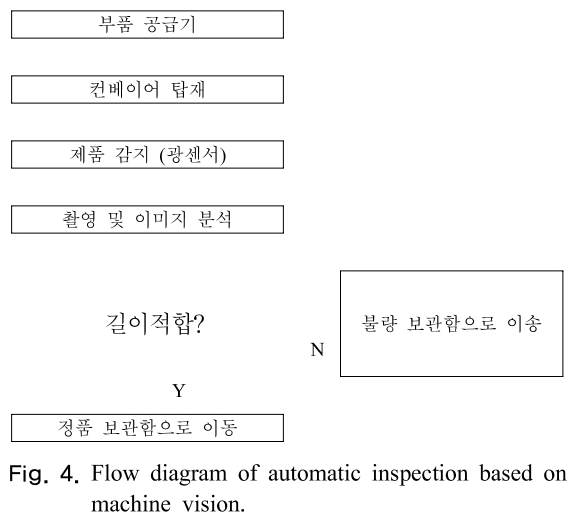 SHGSCZ_2018_v19n12_903_f0004.png 이미지