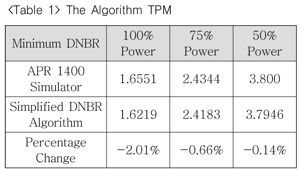 HSSTBN_2018_v14n2_24_t0001.png 이미지