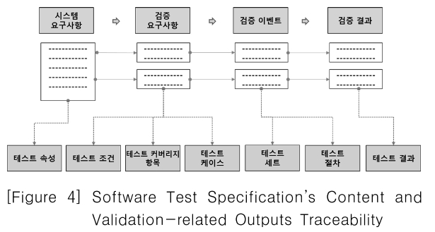 HSSTBN_2018_v14n2_83_f0004.png 이미지