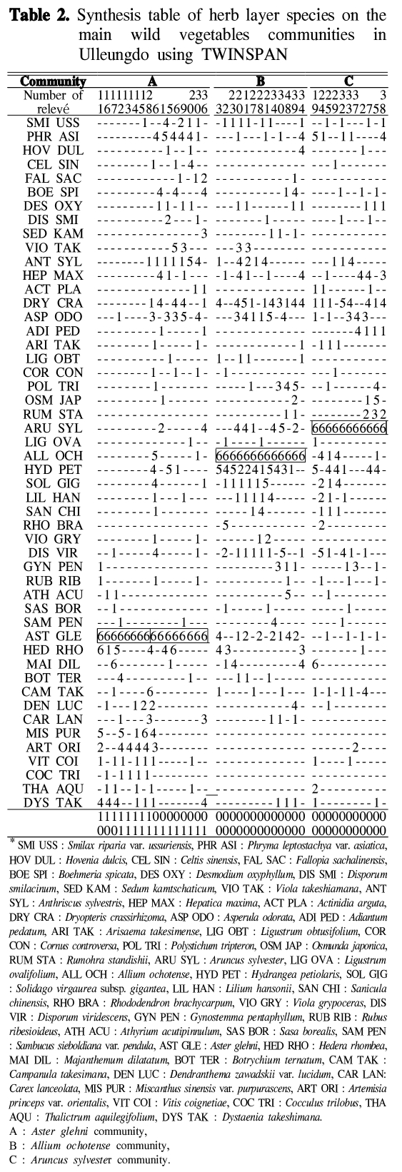 HKBOB5_2018_v21n6_71_t0002.png 이미지