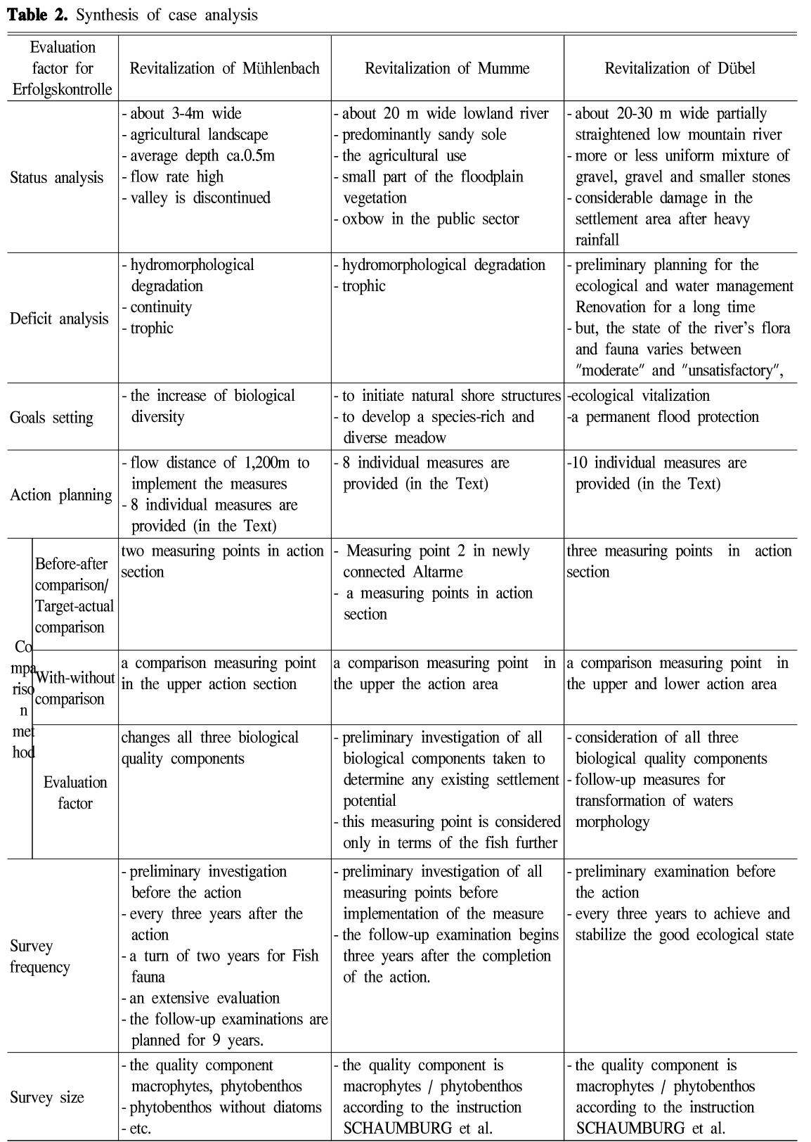 HKBOB5_2018_v21n6_83_t0002.png 이미지