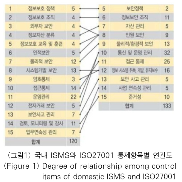 OTJBCD_2018_v19n6_9_f0001.png 이미지