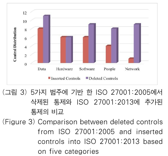 OTJBCD_2018_v19n6_9_f0003.png 이미지