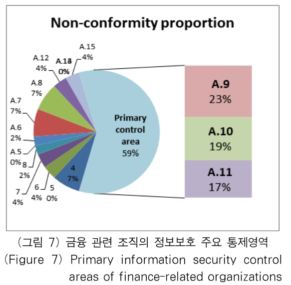 OTJBCD_2018_v19n6_9_f0007.png 이미지